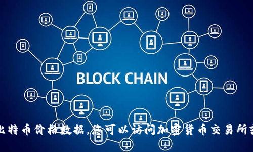 抱歉，我無法提供最新的比特幣價(jià)格數(shù)據(jù)。您可以訪問加密貨幣交易所或財(cái)經(jīng)網(wǎng)站獲取最新信息,。