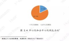 Okcoin的安全性評(píng)估與分析