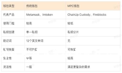 深入探討以太坊錢包余額管理及其重要性
