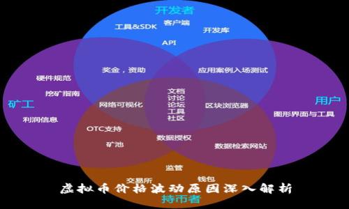 虛擬幣價格波動原因深入解析