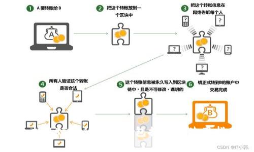 支持MATIC的熱門錢包推薦與使用指南