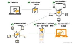 以太坊錢包的數(shù)目及其重