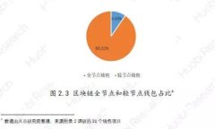 全面解析：虛擬幣交易的