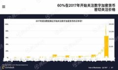 數(shù)字錢包風(fēng)控解除指南：