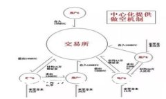 比特幣錢包選擇指南：如