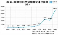數(shù)字資產(chǎn)的安全管理：深