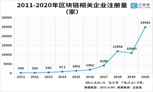 數(shù)字資產(chǎn)的安全管理：深入探討Token錢包的使用與發(fā)展