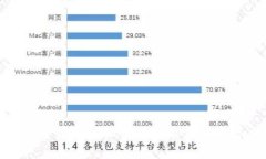 : 探索最新虛擬幣項(xiàng)目及其