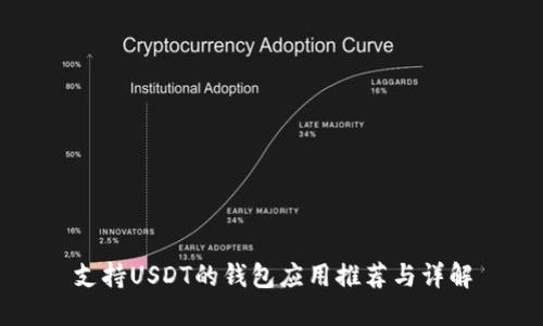 支持USDT的錢包應(yīng)用推薦與詳解