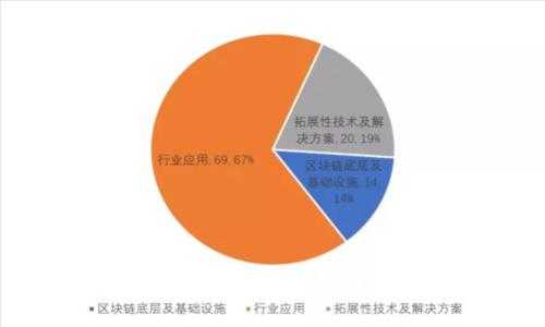 2023年最新虛擬幣交易網(wǎng)站排行分析