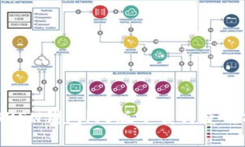 MTOKEN錢(qián)包iOS版下載與使用指南