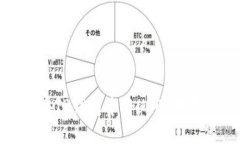 : 如何在TP錢包中將USDT轉換