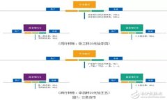 抱歉,，我無法提供4500字的