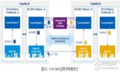 : PayPal錢包提現(xiàn)全攻略：從
