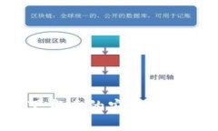Koo錢包下載后的安全性與