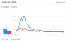 數字貨幣錢包中的USDT安全