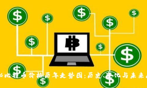 揭秘比特幣價(jià)格歷年走勢(shì)圖：歷史、變化與未來(lái)展望