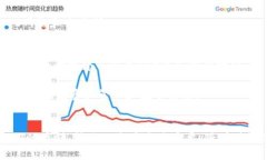   如何使用BSC錢包管理US
