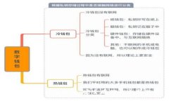 狗狗幣冷錢包打?。喊踩? class=