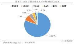: 在TP錢包中使用以太坊進(jìn)