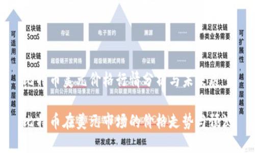 比特幣美元價格行情分析與未來展望

比特幣在美元市場的價格走勢與預測