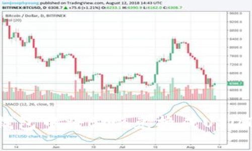 如何在To錢(qián)包中將BNB兌換成USDT：詳盡指南