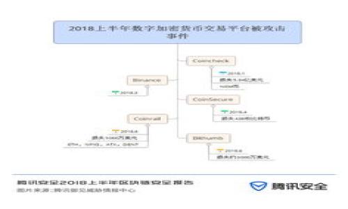 

如何有效買賣加密貨幣基金：全面指南