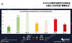 如何有效買賣加密貨幣基