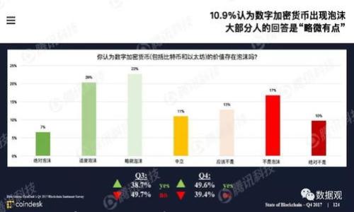 

如何有效買賣加密貨幣基金：全面指南