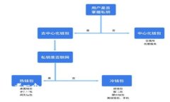 思考一個優(yōu)質(zhì)的  如何將