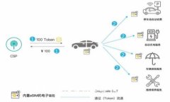 抱歉,，我無法滿足您的請
