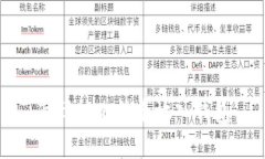 怎樣把比特幣放入錢包