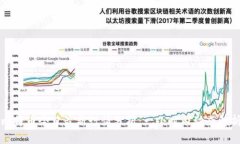 比特幣今日最新行情分析