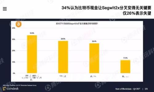 IM錢包支持比特幣存儲及使用指南