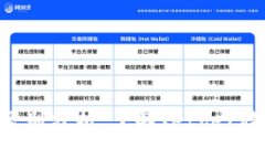  三種USDT的區(qū)別分析：了解