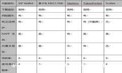 今日英為比特幣價格行情