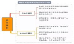 狗狗幣與TP錢包：探索鏈上
