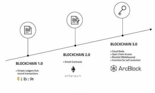 數(shù)字錢包APP十大排名榜最新分析及趨勢(shì)研究