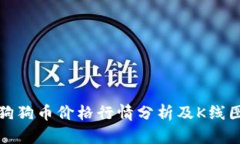 今日狗狗幣價(jià)格行情分析