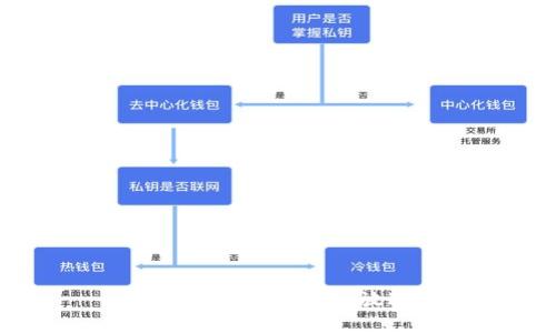 思考一個優(yōu)質(zhì)的,，放進(jìn)