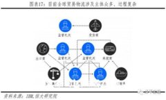 深入探討瑞波幣錢包：選