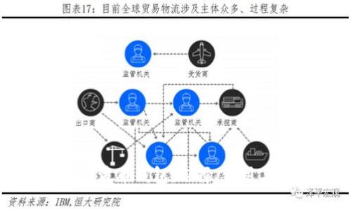 深入探討瑞波幣錢包：選擇,、使用與未來發(fā)展
