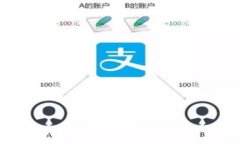 在UniSwap購買加密貨幣時(shí),，
