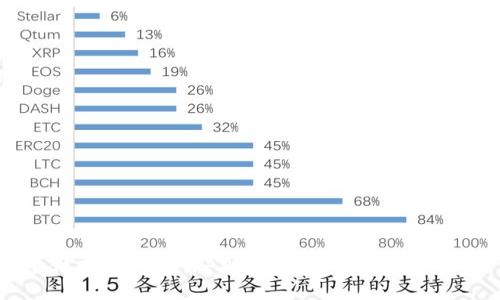 十大虛擬幣交易APP推薦：安全,、高效,、易用