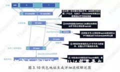 如何安全,、高效地下載U