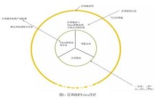 如何將比特幣從錢包轉(zhuǎn)移