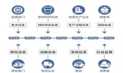 國際版比特幣錢包：全球