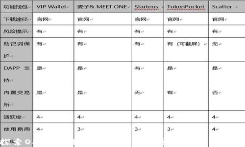 
探索OKCoin：如何在數(shù)字貨幣交易中獲取成功