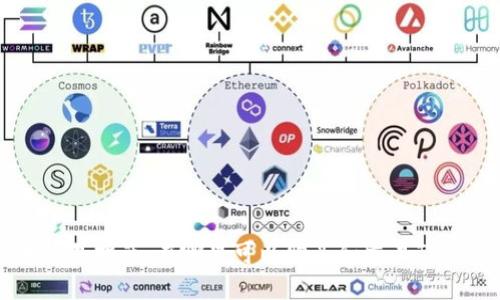 波場幣交易指南：在哪里可以購買和交易TRON（TRX）