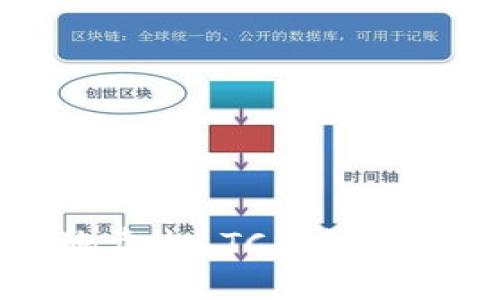  如何安全高效地賣出LTC錢包中的Litecoin（LTC）